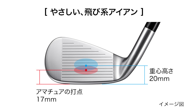 PRGR IRONs】02 アイアン〔#5-PW 6本セット〕〔2020年モデル