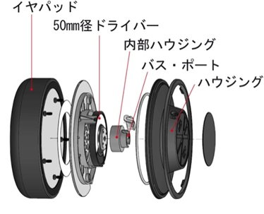音の緻密さと躍動感を兼ね備えた「K550」が、着脱式ケーブルを採用