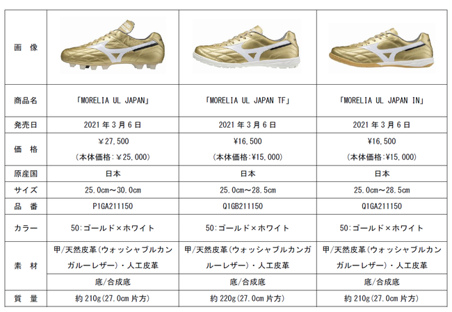 モレリアシリーズ軽量化の原点となったモデルが復刻 サッカーシューズ