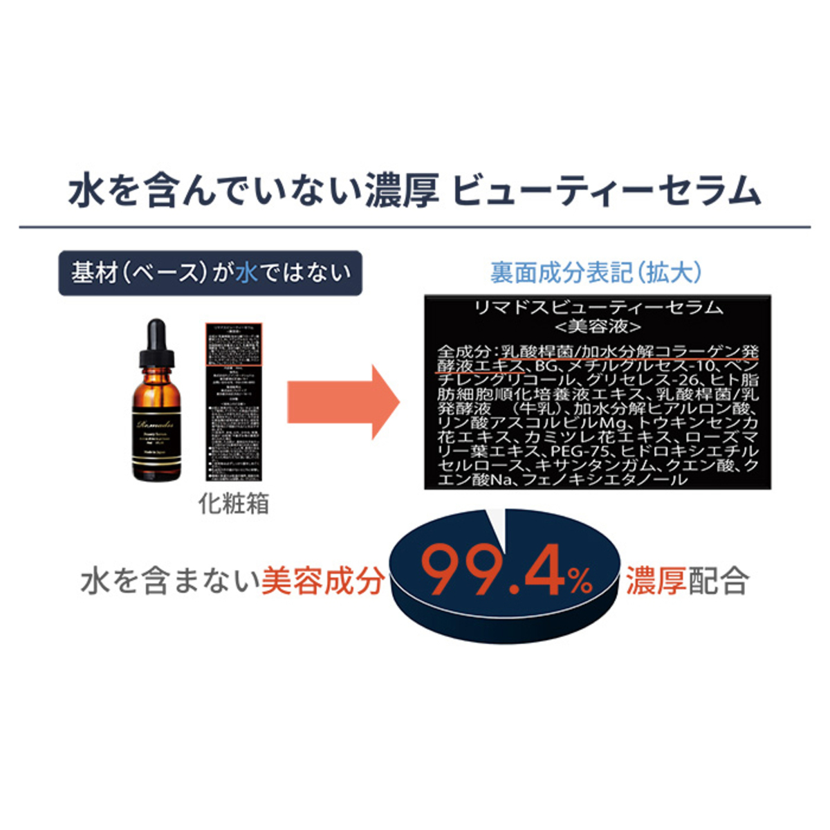 リマドス ビューティーセラム30ml 2本セット リマドス（Remadss） - QVC.jp