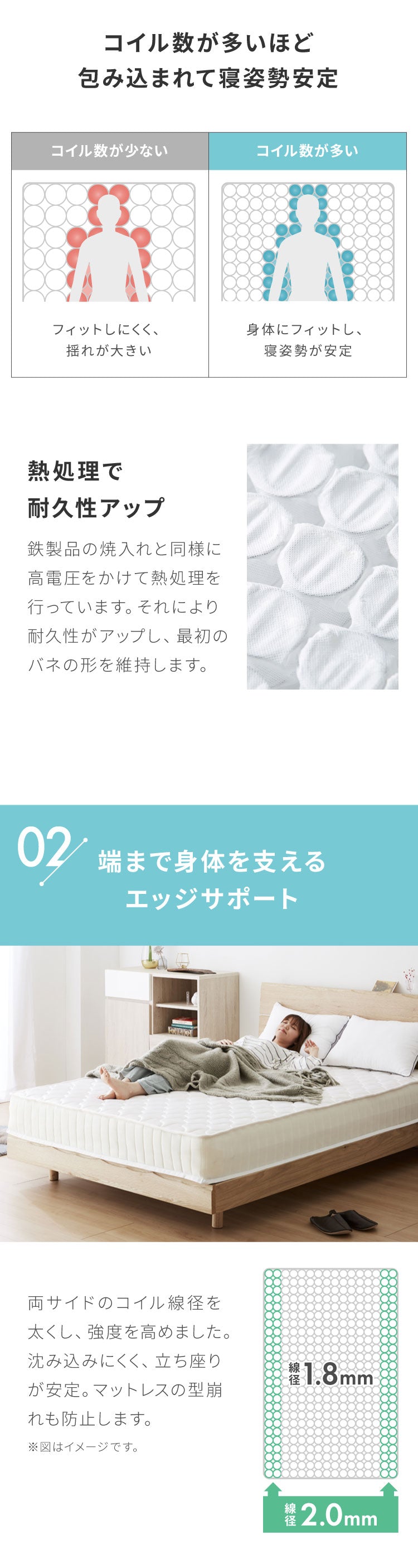 ポケットコイル マットレス エッジサポート シングル 圧縮梱包 厚さ