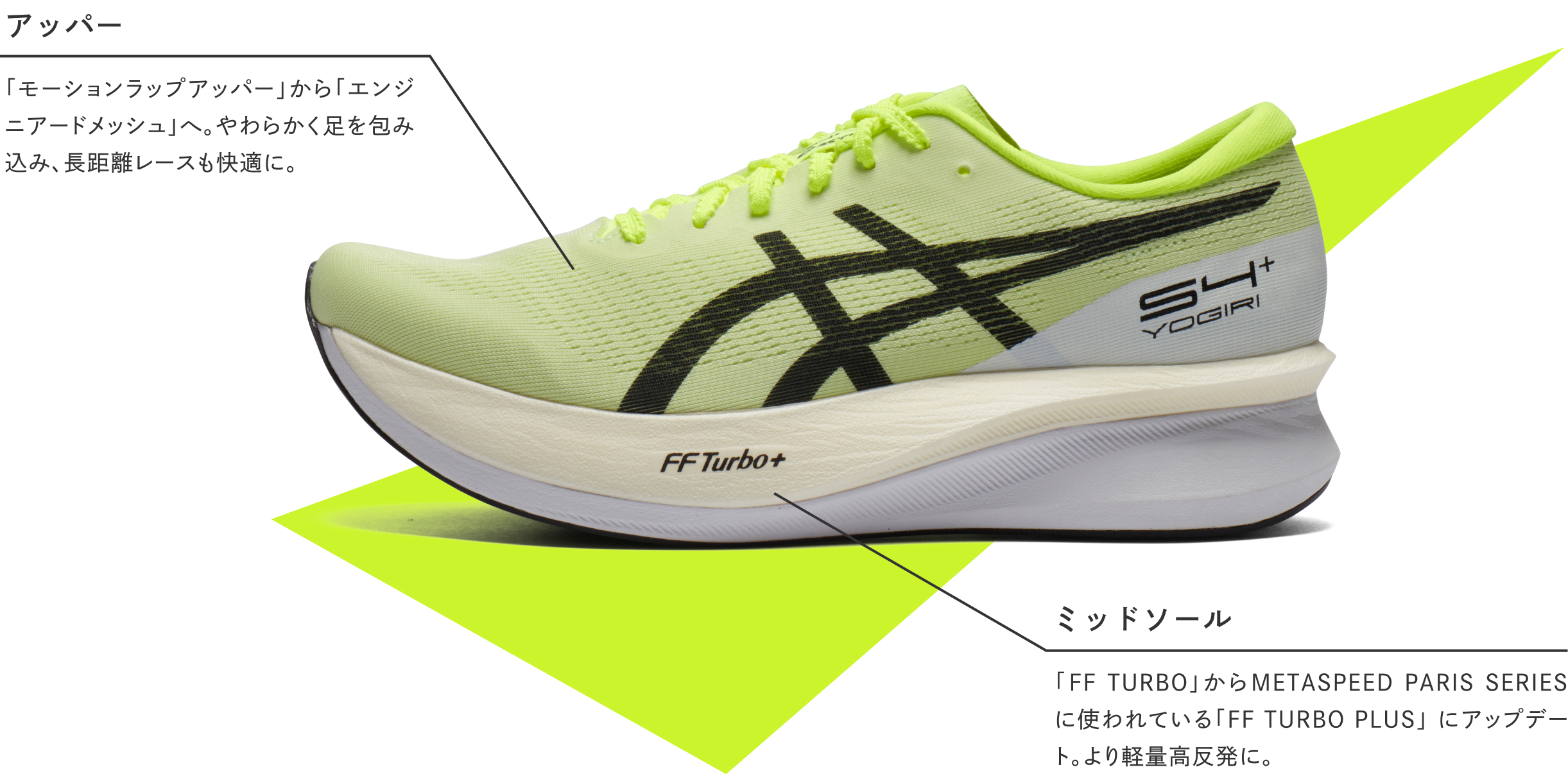 憧れのサブ4へ導くシューズアップデートされて新登場！ S4＋ YOGIRI