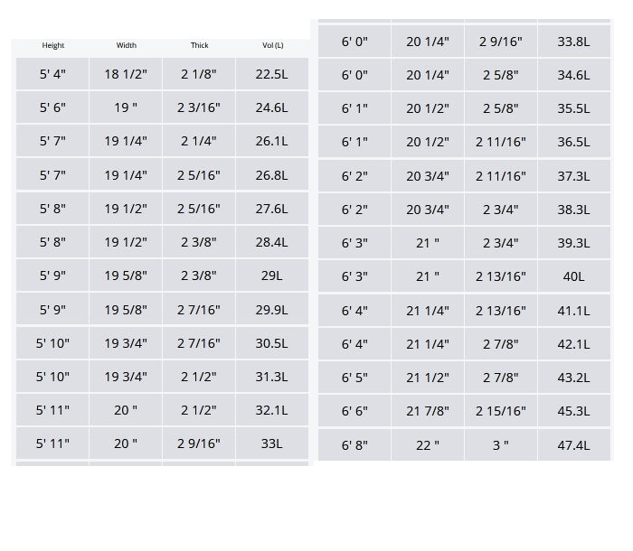 BlakBox3 – サーフボード通販 Rubik surf