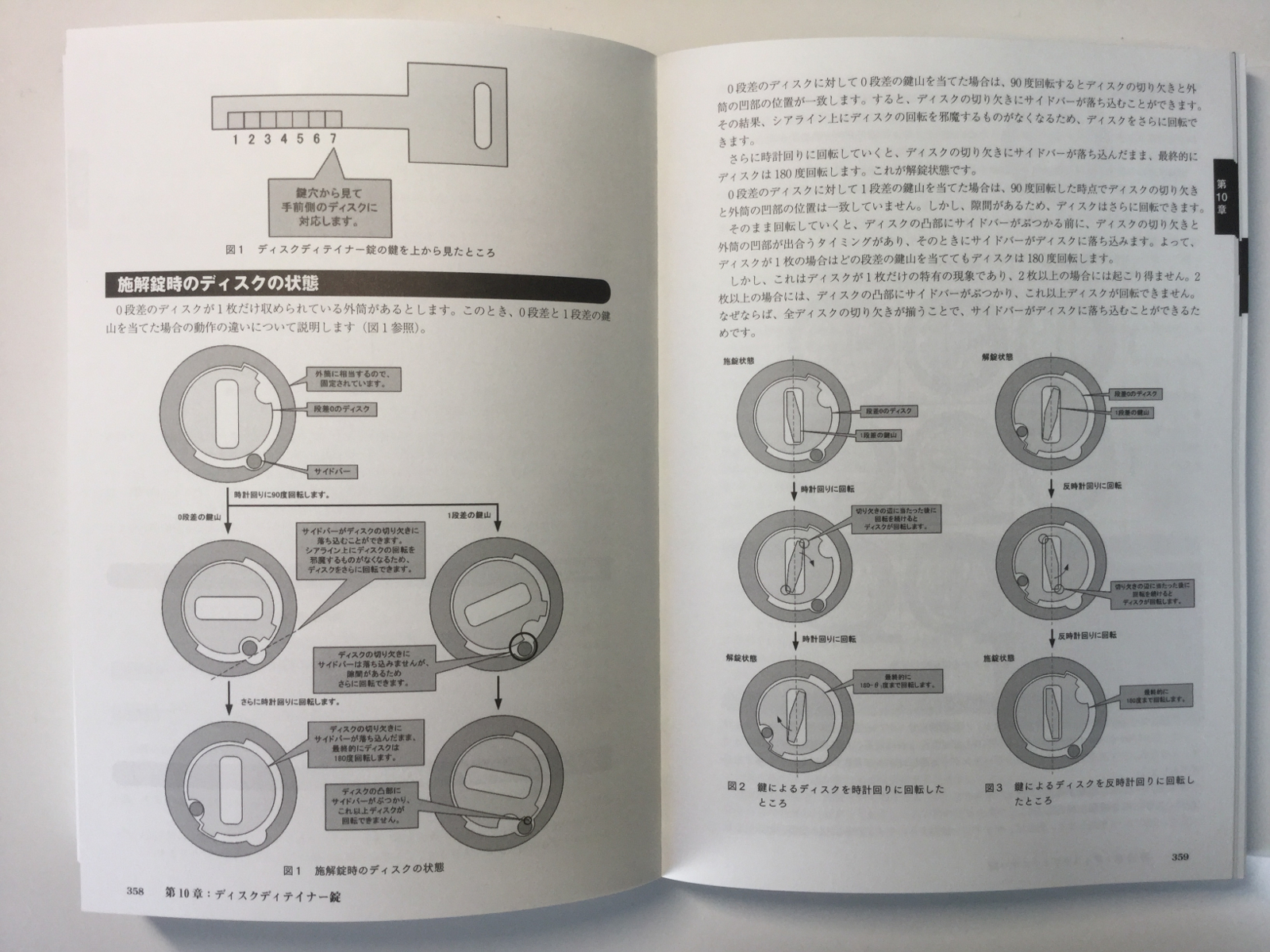 Web立ち読み - 『ハッカーの学校 鍵開けの教科書』公式サイト