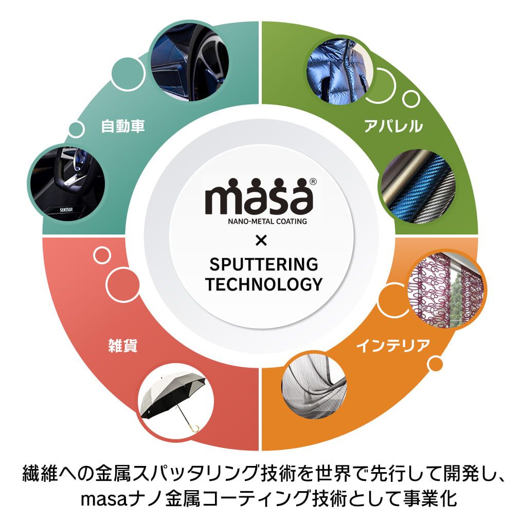 クーリアス | 積水ナノコートテクノロジー