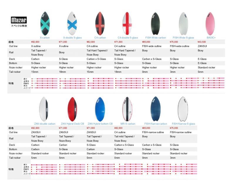 MAZAR FISH Wideスキムボード