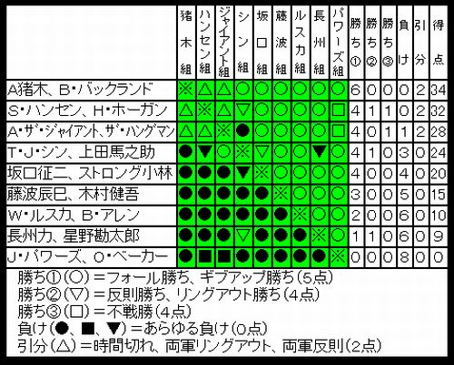 第1回MSGタッグリーグ戦