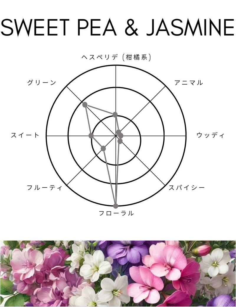 ボディスプレー｜スイートピー＆ジャスミン｜100ml – SHOLAYERED