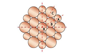 PA-2075DR V2（5pinDIN-RCAフォノケーブル） 1.2m