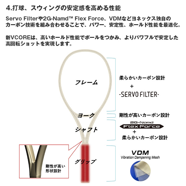 ヨネックス ラケット ]【フレームのみ】Vコア95 VCORE 95 08VC95