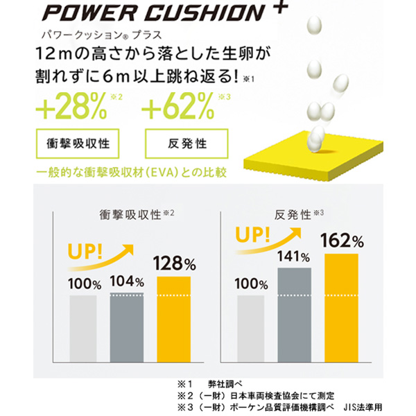 ヨネックス シューズ ]パワークッションコンフォートワイドダイアル5