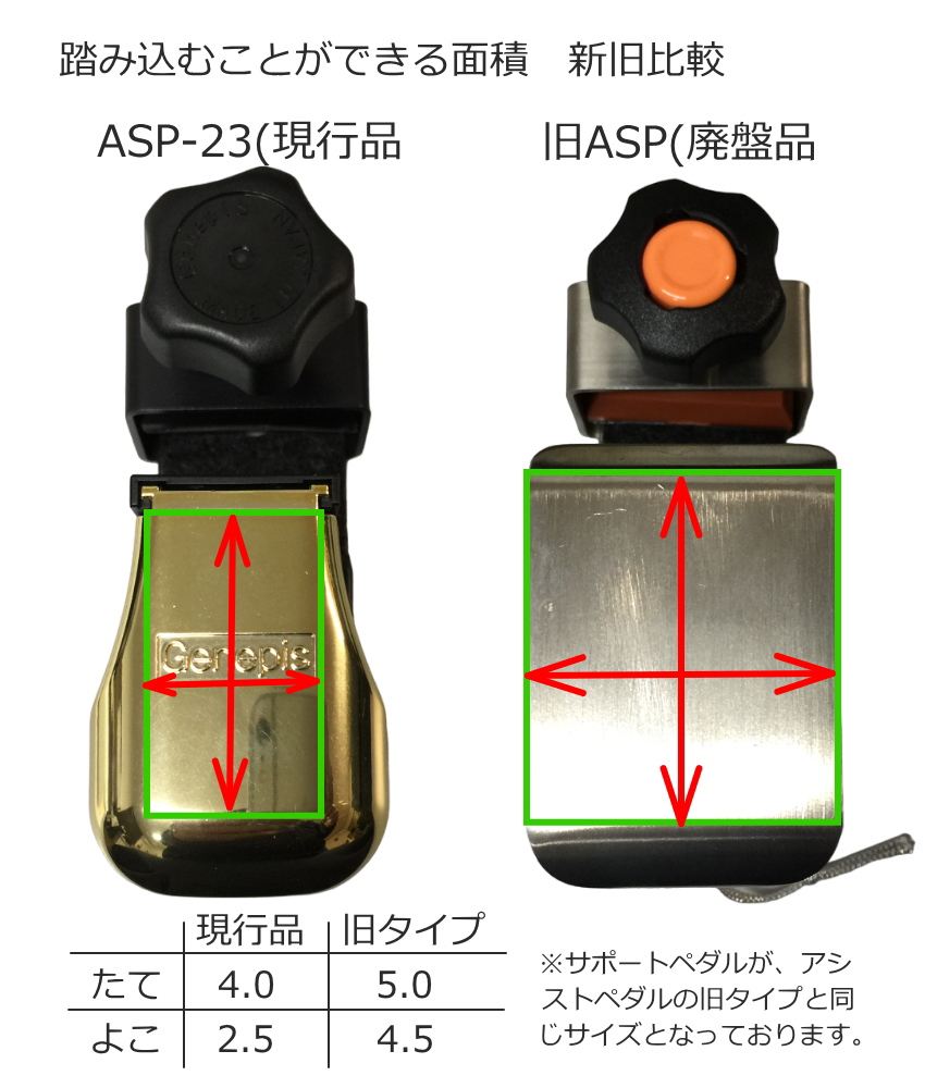 吉澤 ピアノ補助ペダル アシストペダル 23-ASP : 楽器のことならメリー