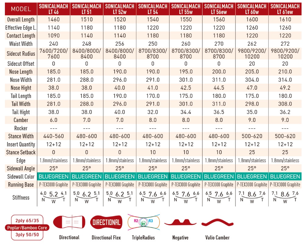 早期予約開始】26-27 GRAY グレイスノーボード SONICAL MACH LT ソニカ