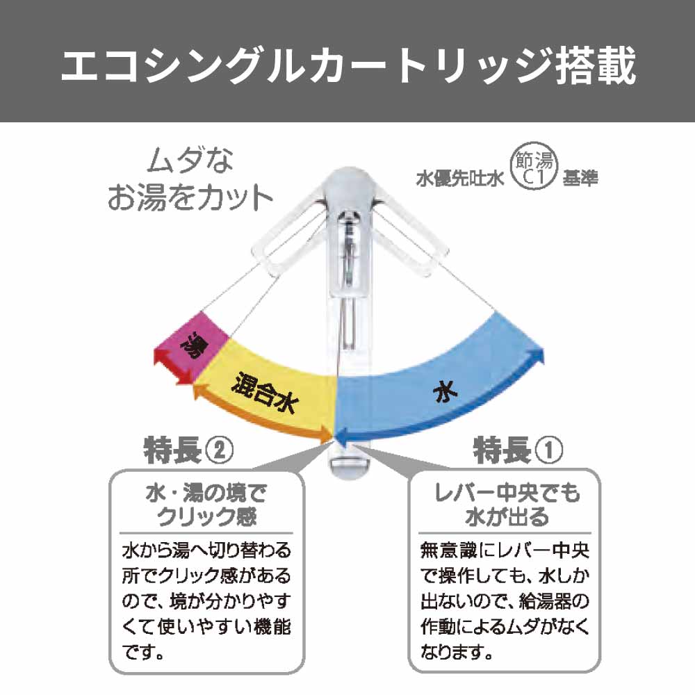 水生活製作所 磨水IV 浄水器 有機フッ素化合物 除去 ビルトイン