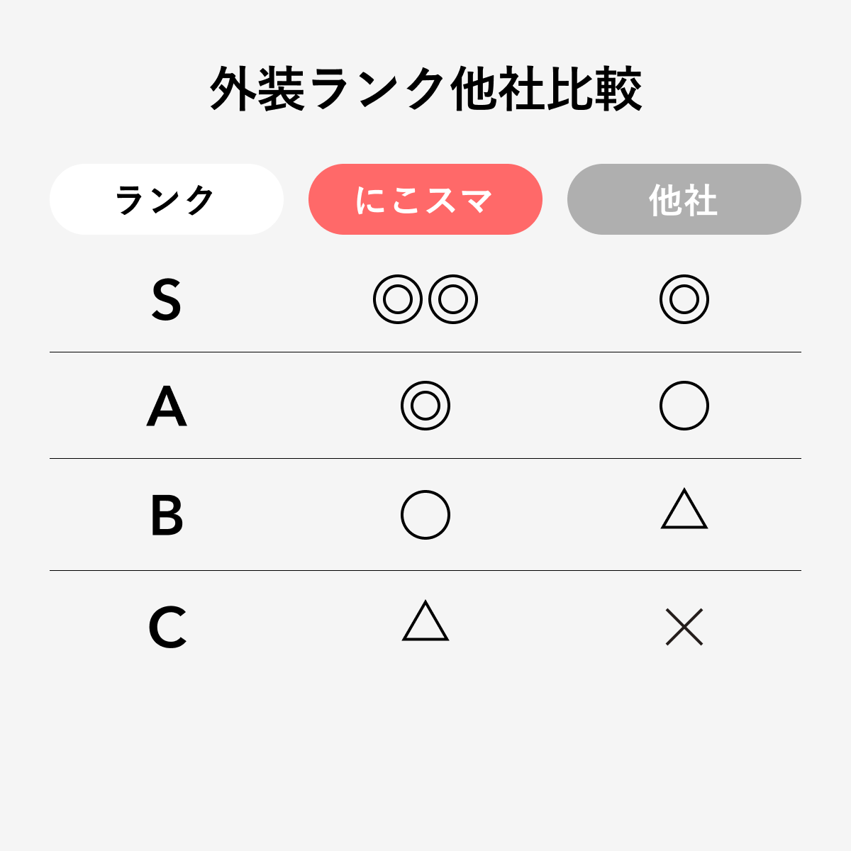 iPhone 13 128GB 中古 スマホ スマートフォン 本体 SIMフリー グリーン