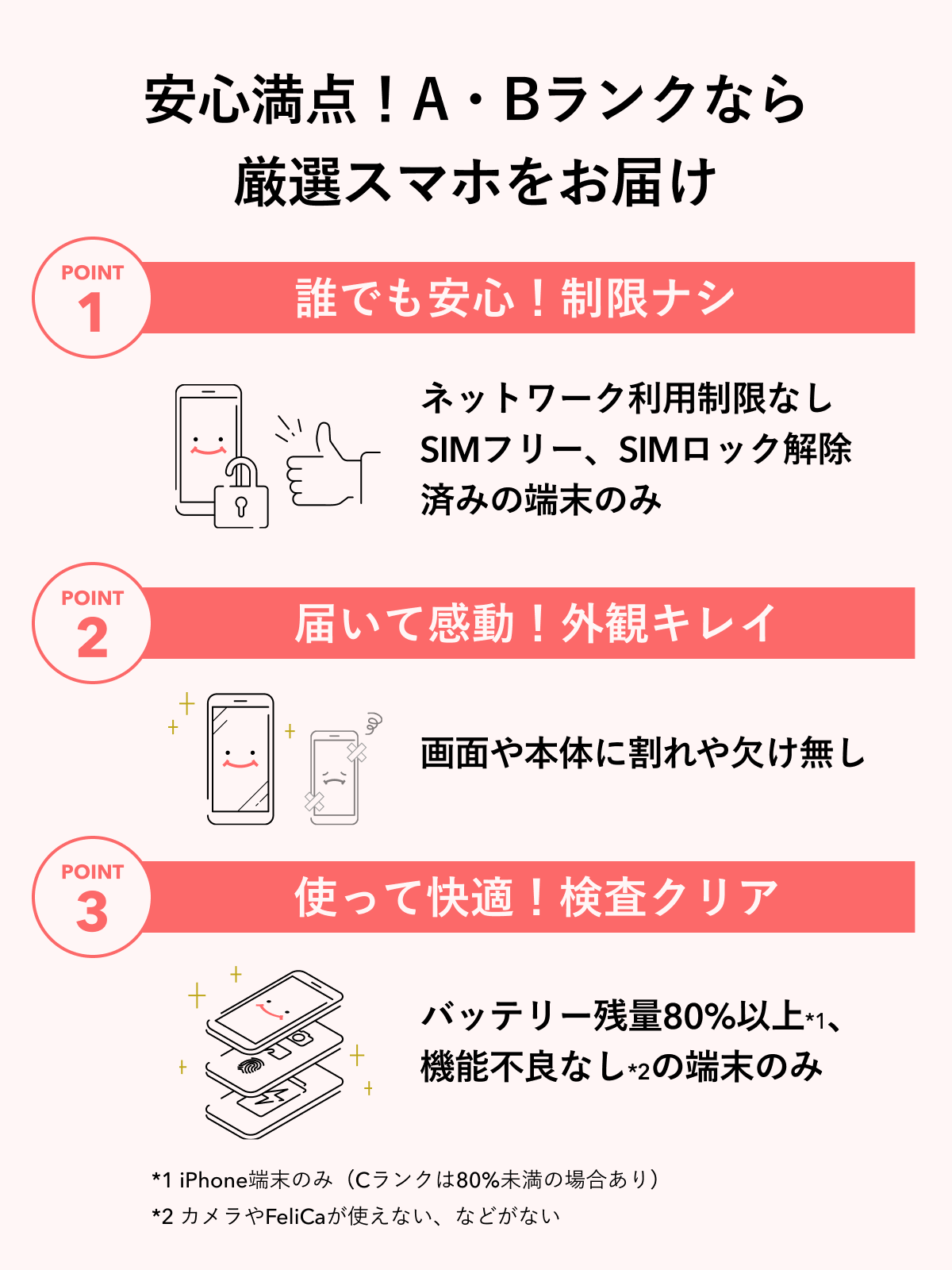 iPhone 14 Pro 512GB 中古 スマホ スマートフォン 本体 SIMフリー