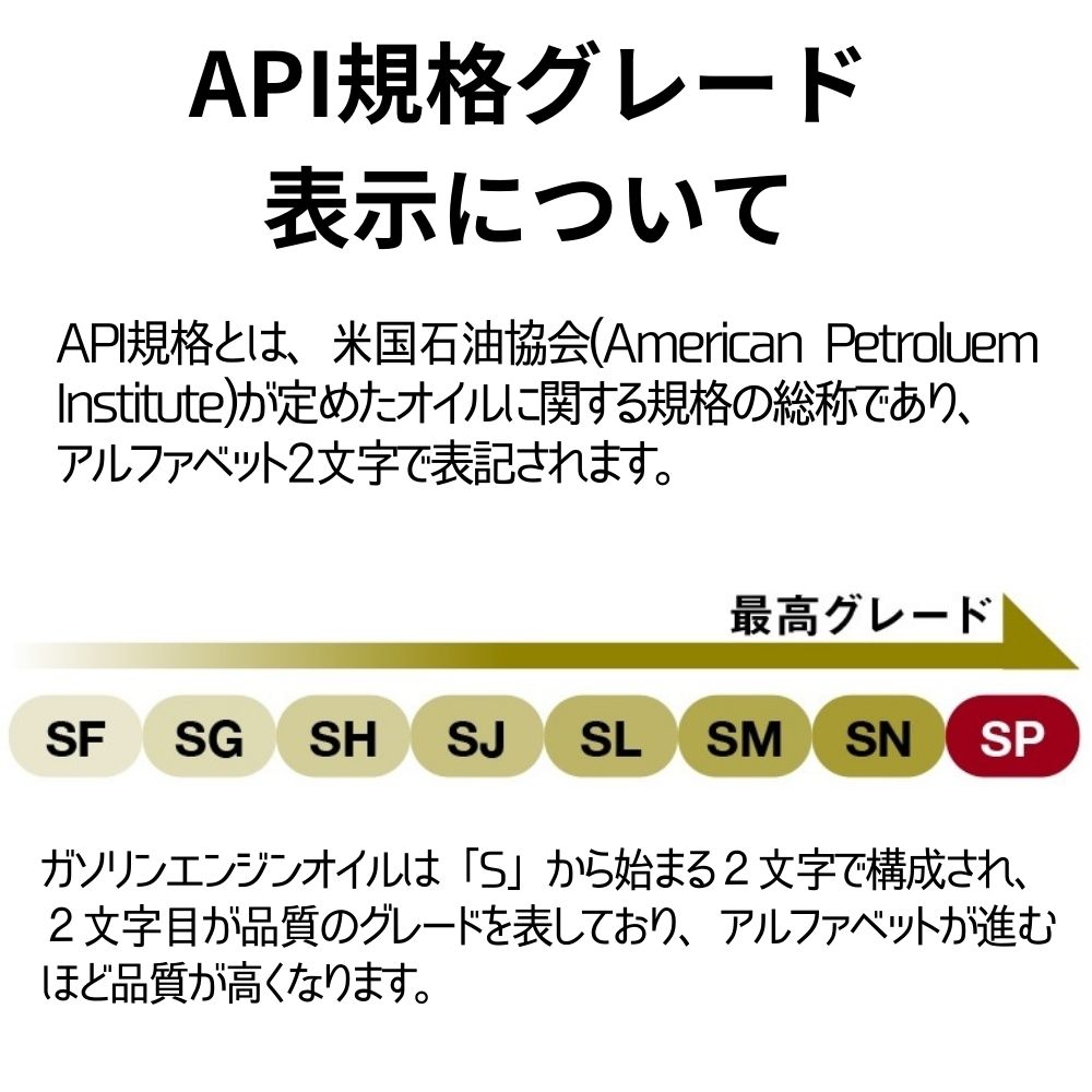 エーゼット (送料無料)AZ エンジンオイル 4L 5W-30 SP/GF-6A ガソリン