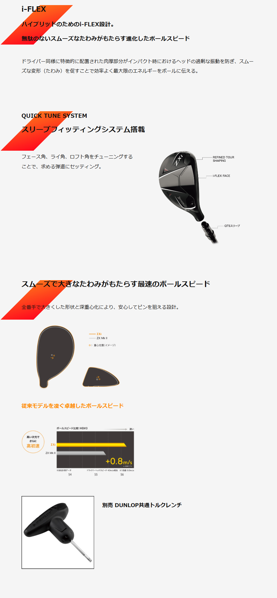 DUNLOP（ダンロップ） 日本正規品 スリクソン Zxi ハイブリッド 2024年