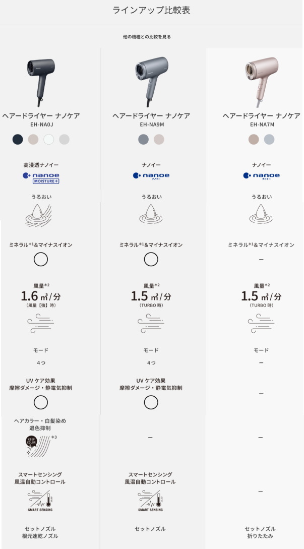 ナノケア パナソニック ヘアードライヤー EH-NA7M-P モイストピンク