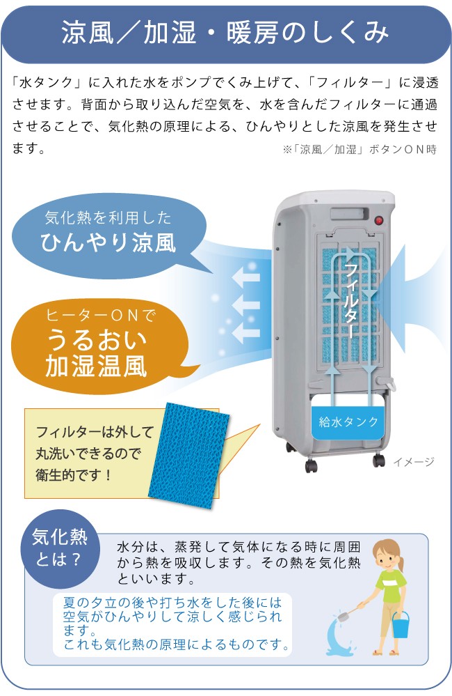 ZHC-1200 ゼンケン冷風扇 スリム温冷風扇 冷風扇 冷風 送風 涼風 温風