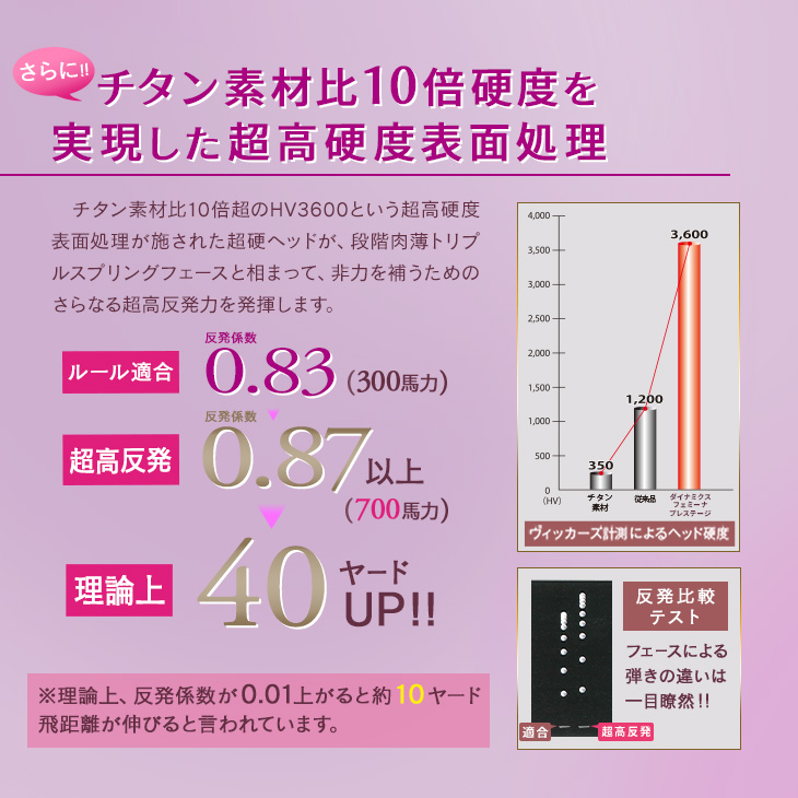 DYNAGOLF（ダイナゴルフ） ゴルフ クラブ レディース ドライバー 超高