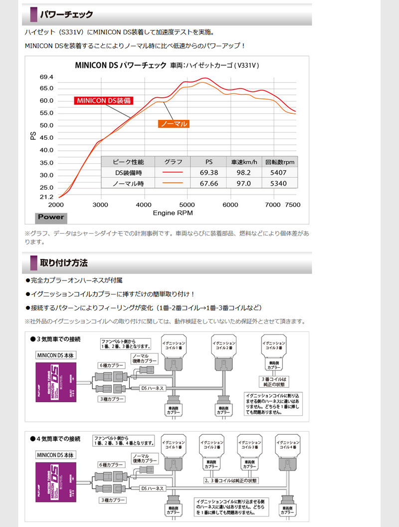 アルトワークス サブコン HA36S FF/AWD 15/12- R06A TURBO MINICON-DS