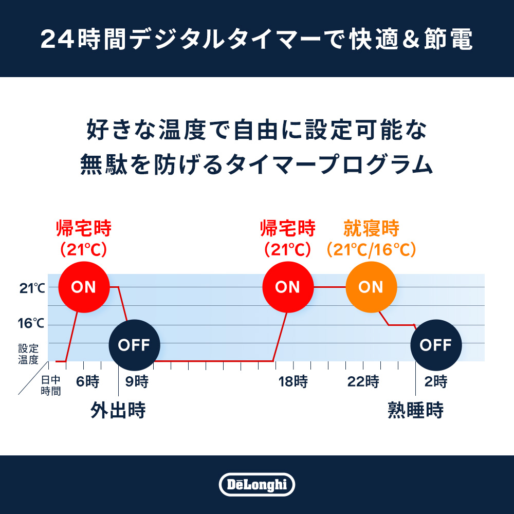 デロンギ（DeLonghi） オイルヒーター マルチダイナミックヒーター 24