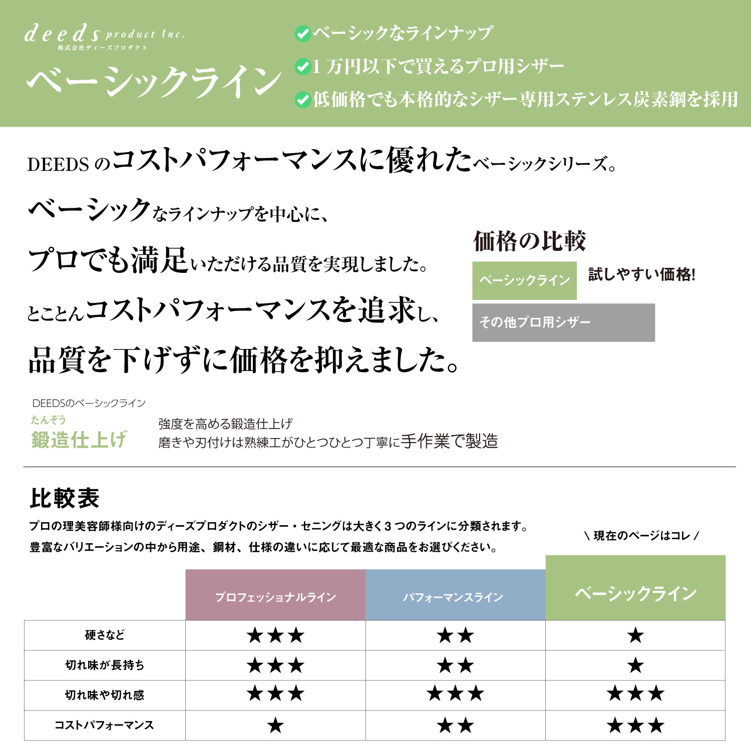 DEEDS プロ用 美容師 XXB640IV セニング 6.0インチ スキ率 35% 前後