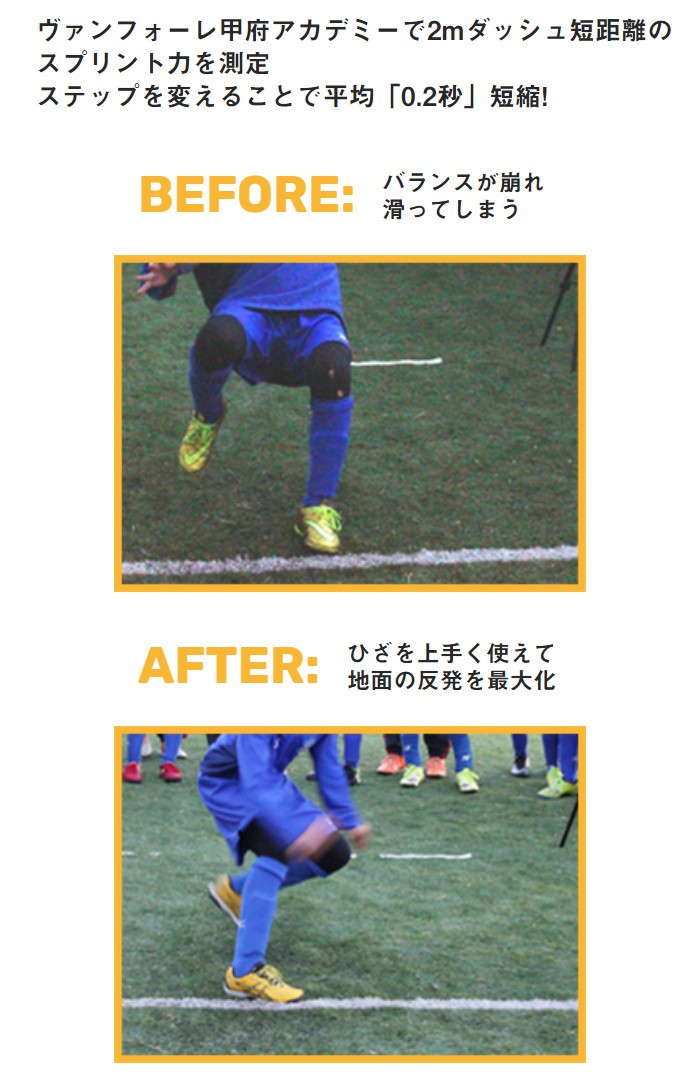 一歩目が速くなる タニラダー ベーシックシングルセット ラダー