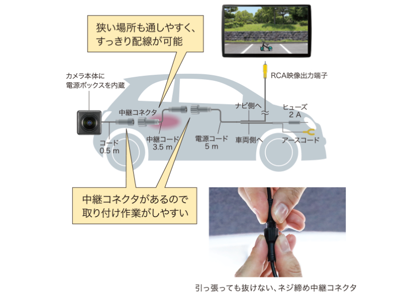 Panasonic（パナソニック） CY-RC110KD バックカメラ RCA接続 HDR対応