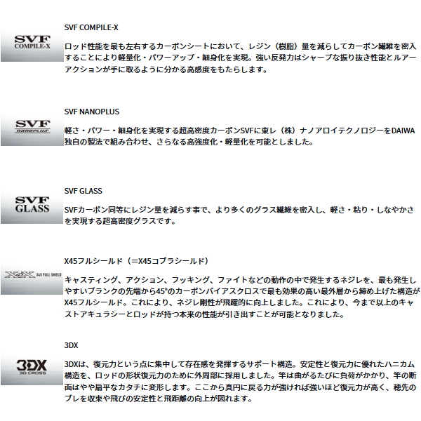 DAIWA（ダイワ） （24年12月新商品） スティーズ ファイヤーウルフ SC