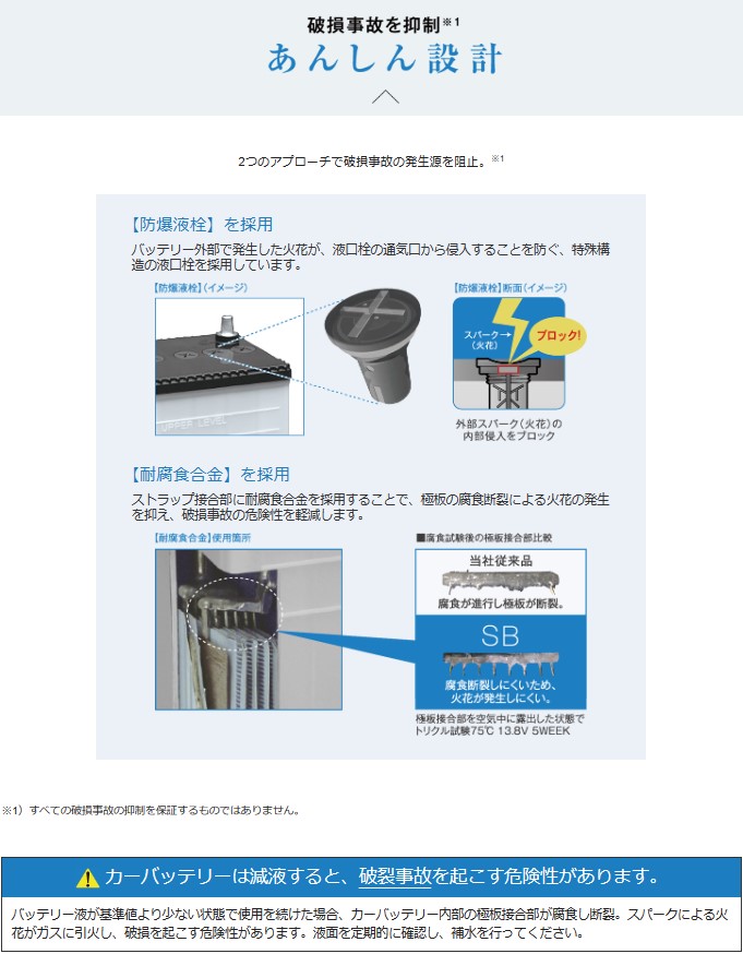 SB ダイハツ ハイゼットトラック バッテリー N-40B19L/SB GD-S200P H11