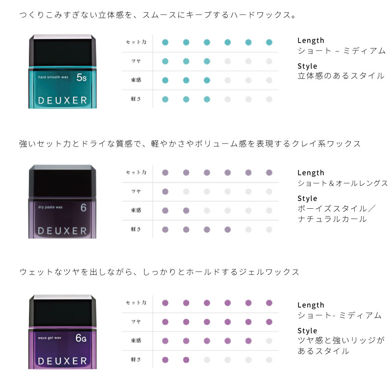 DEUXER ナンバースリー デューサー ミディアムハードワックス 4N 美容