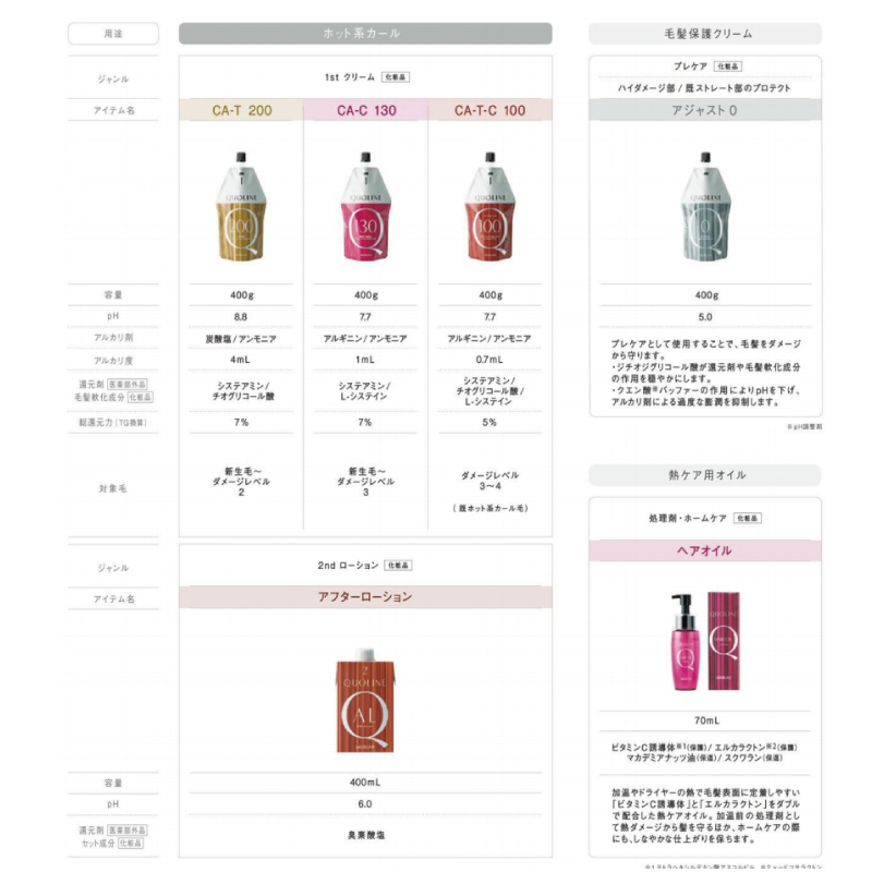 クオライン アリミノ T-C 250 1剤 400g + OX 2剤 800g セット 縮毛矯正