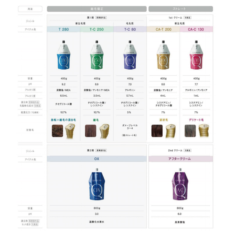 クオライン アリミノ T-C 250 1剤 400g + OX 2剤 800g セット 縮毛矯正