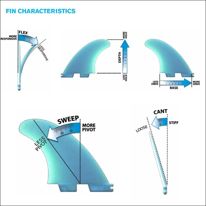FCS fcs2 フィン エフシーエスツー フィン JS POWER TWIN PG