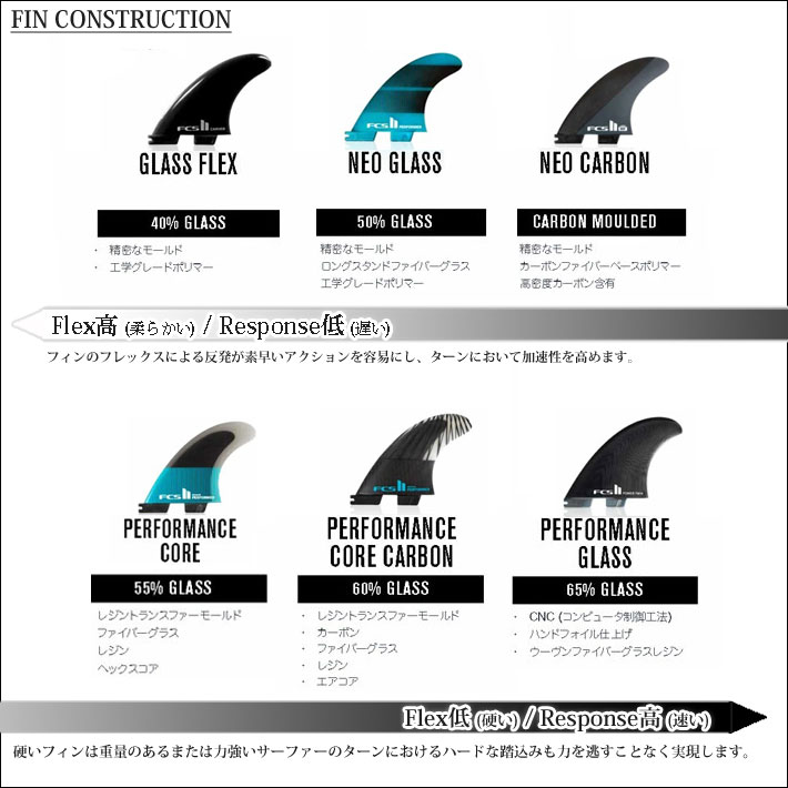 FCS FCS2 fin エフシーエス2 フィン PIVOT2 FIN PG 9.75インチ