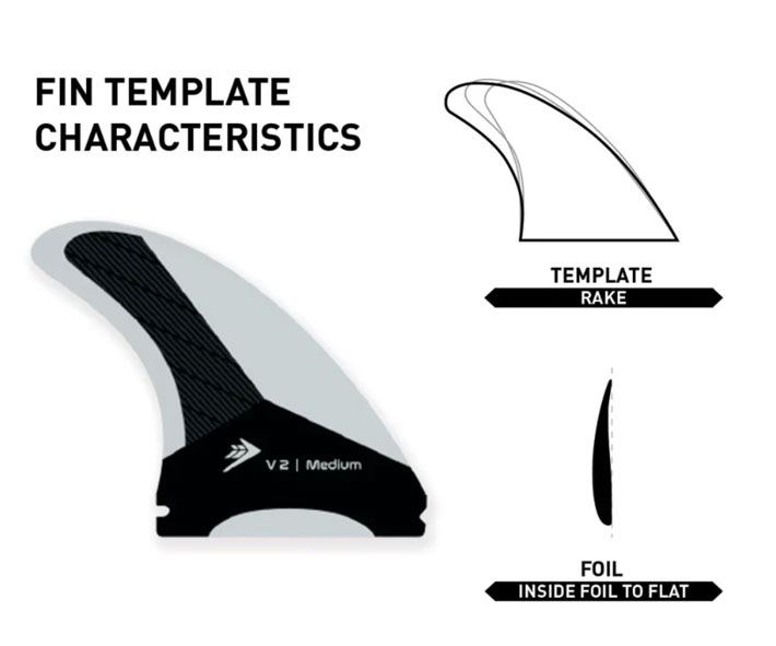 futures.（フューチャー） Firewire ファイヤーワイヤー サーフボード