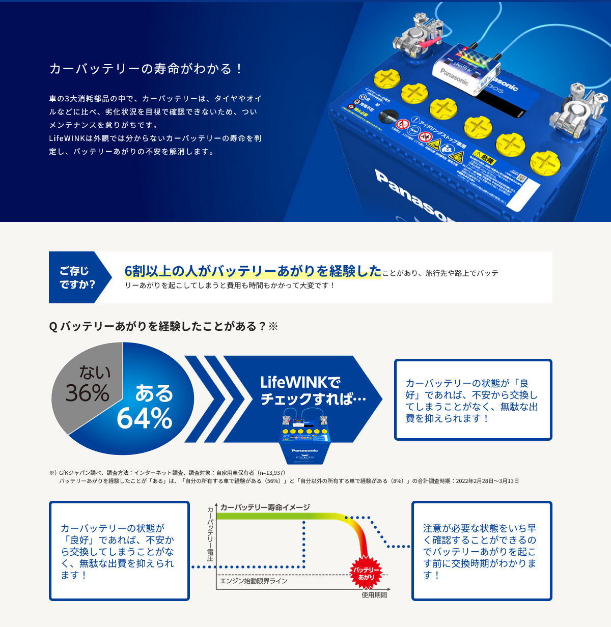 Panasonic（パナソニック） N-LW/P6 ライフウィンク カーバッテリー