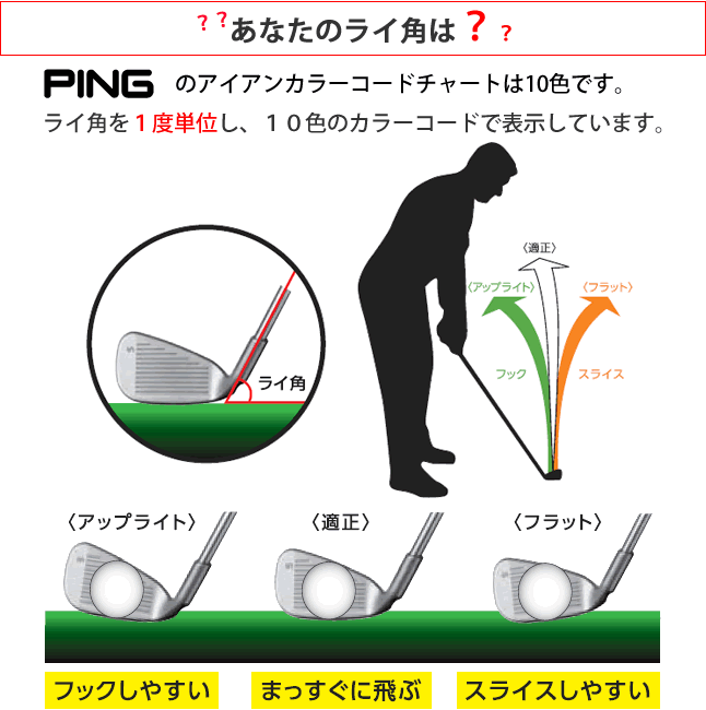 PING（ピン） ブループリント S ブレード アイアンセット 6本