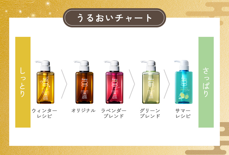 haru（ハル） ☆haruスペシャルセレクト福袋☆【haru 公式】ハル haru