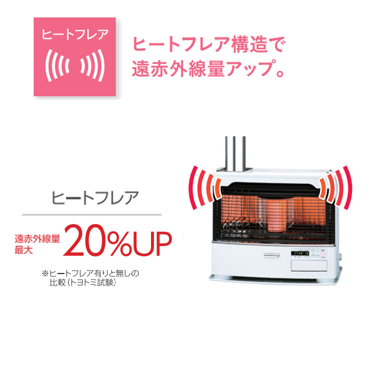 TOYOTOMI（トヨトミ） 煙突式ストーブ HRシリーズ 煙突式 石油ストーブ