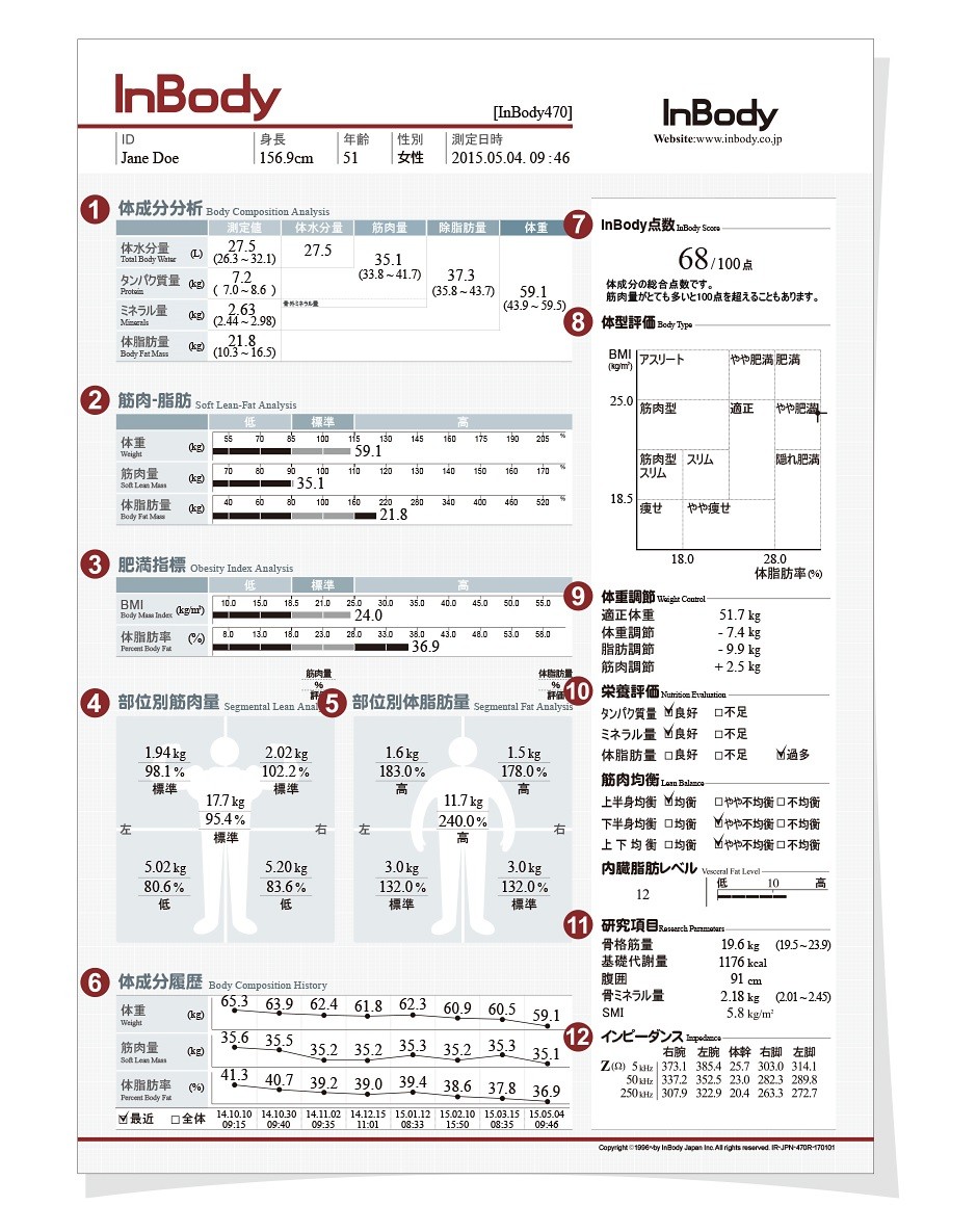 InBody470 体成分分析装置 ボディー コンポジションアナライザー イン