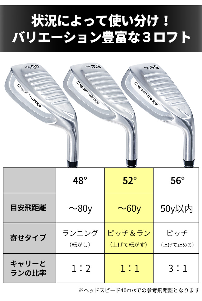 チッパーウェッジ チッパー メンズ 左 右 アプローチ ミス軽減 ワイド