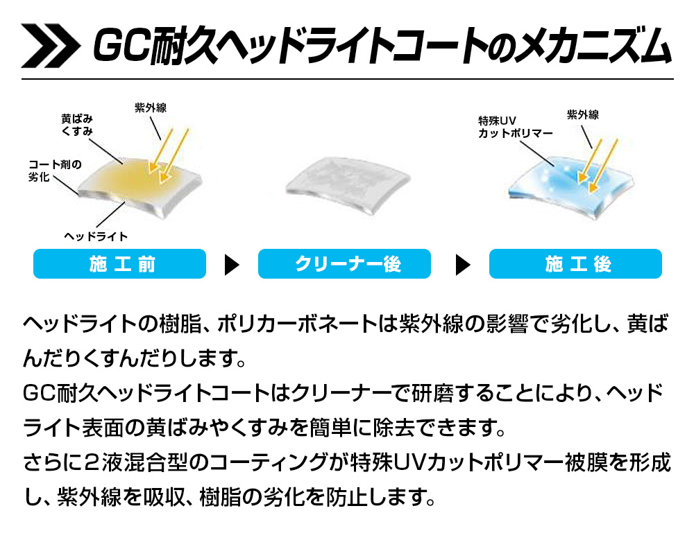 CCI 耐久 ヘッドライトコート GC ゴールデンクルーザー 業務用 ヘッド