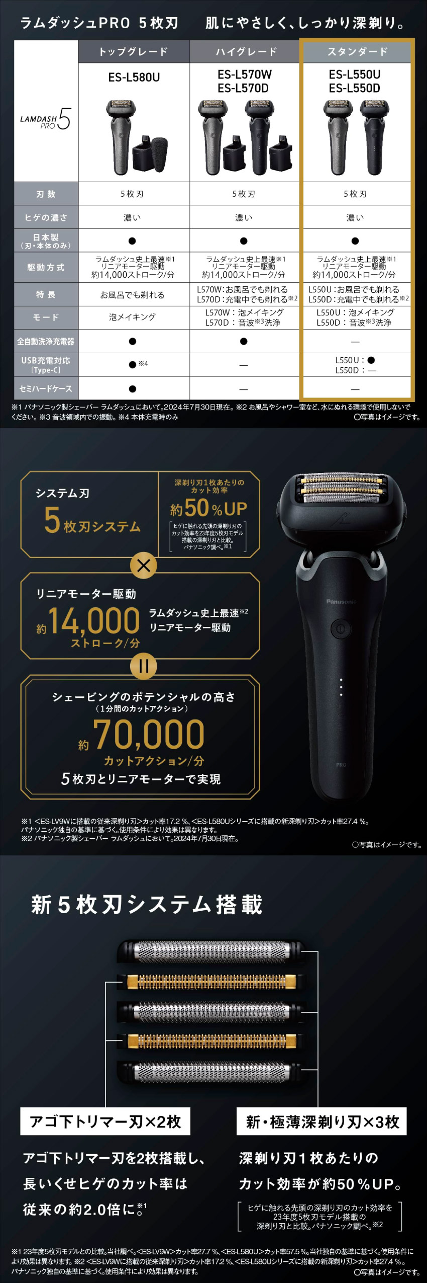 ラムダッシュ 髭剃り Panasonic ラムダッシュPRO 5枚刃 ES-L550D-K 黒