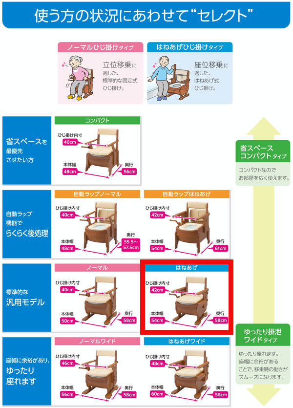 ポータブルトイレ 標準便座 家具調セレクトR はねあげ ひじ掛けタイプ
