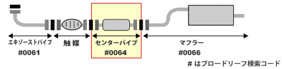 パジェロミニ H53A H58A ミツビシ HST センターパイプ 065-114CP 本体