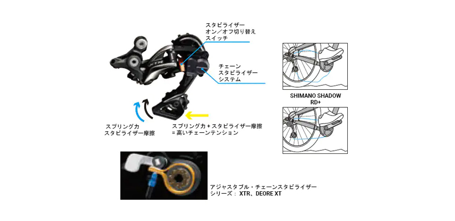 シマノ（SHIMANO） RD-RX815 Di2 リアディレーラー ミドルケージ 最大