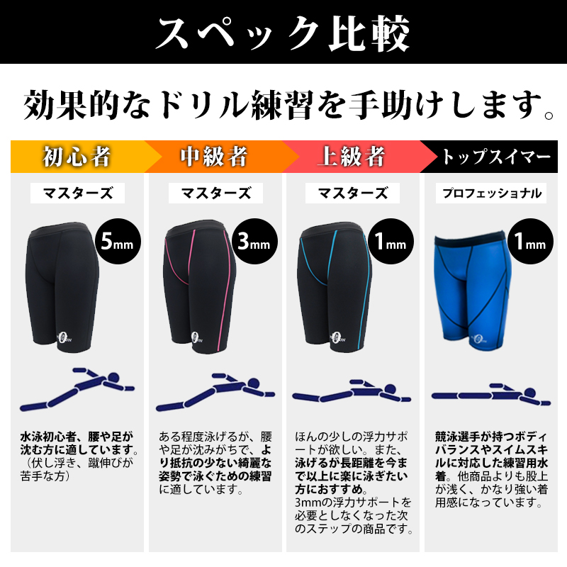 ゼロポジション ジュニア 厚み1mm 3mm 浮く水着 競泳 日本製 受注